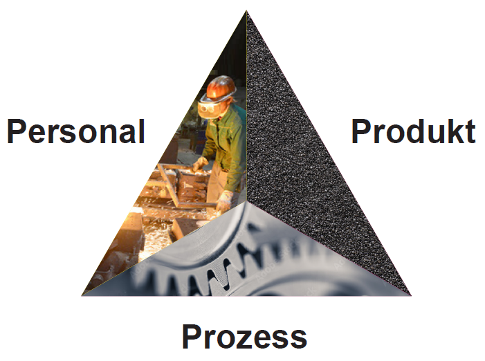3P-Strategie 3P-Strategie